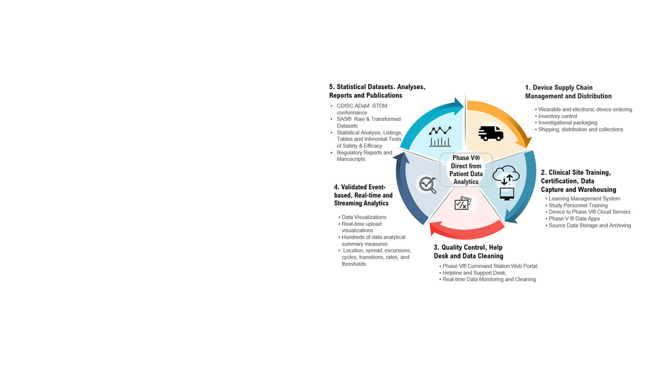 Phase V Technologies